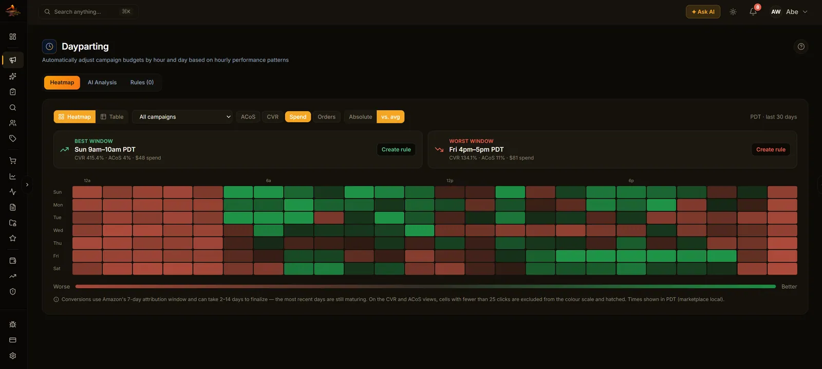 SellerForge dayparting heatmap with best and worst advertising windows