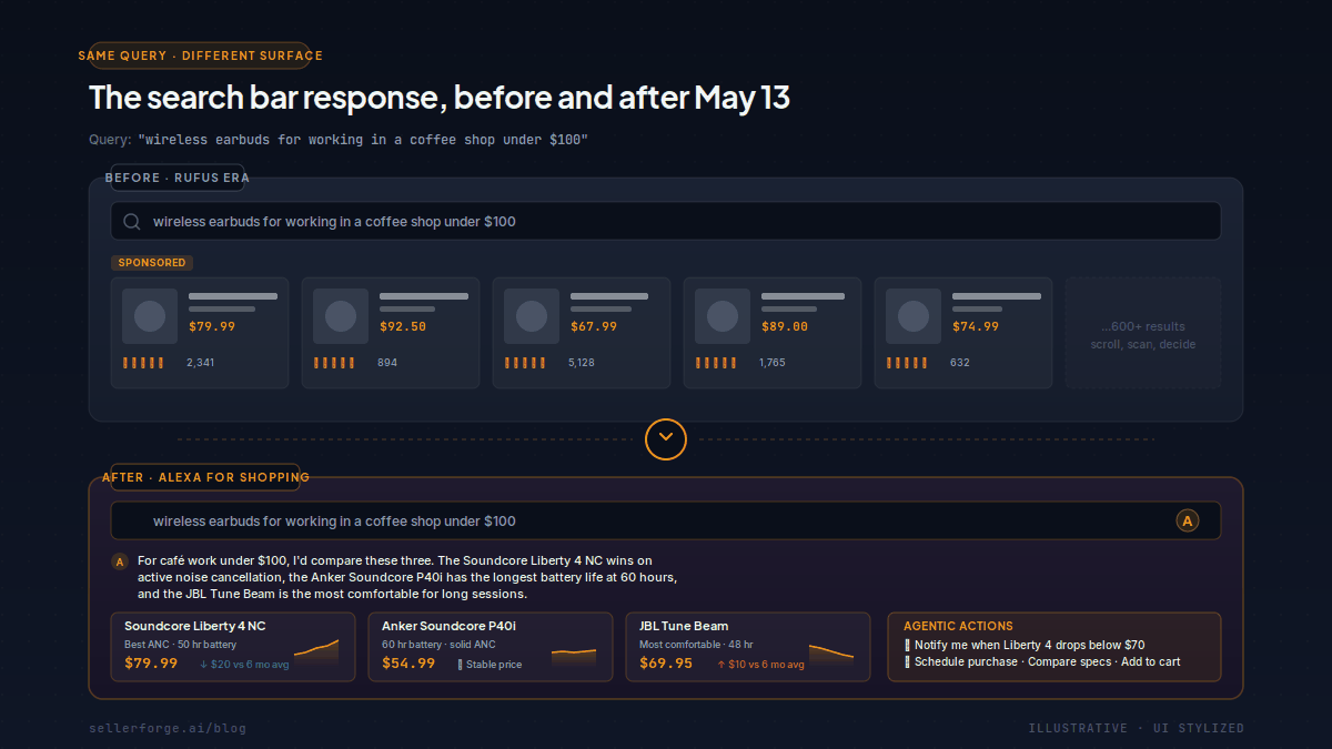 Visualization of Amazon search bar transformation from keyword input to conversational AI interface