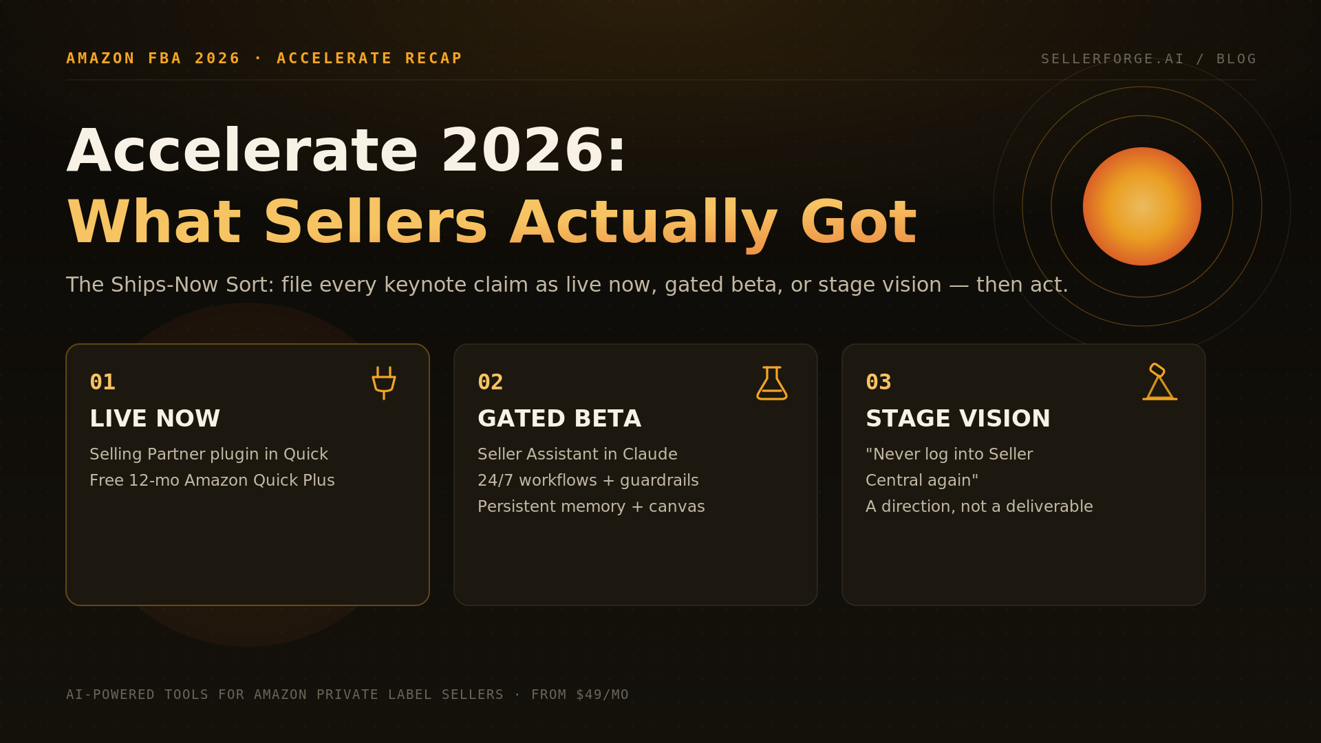 Amazon Accelerate 2026 announcements for sellers sorted into live now, gated beta, and stage vision — the Selling Partner plugin, Seller Assistant workflows, persistent memory and canvas, and free Amazon Quick Plus