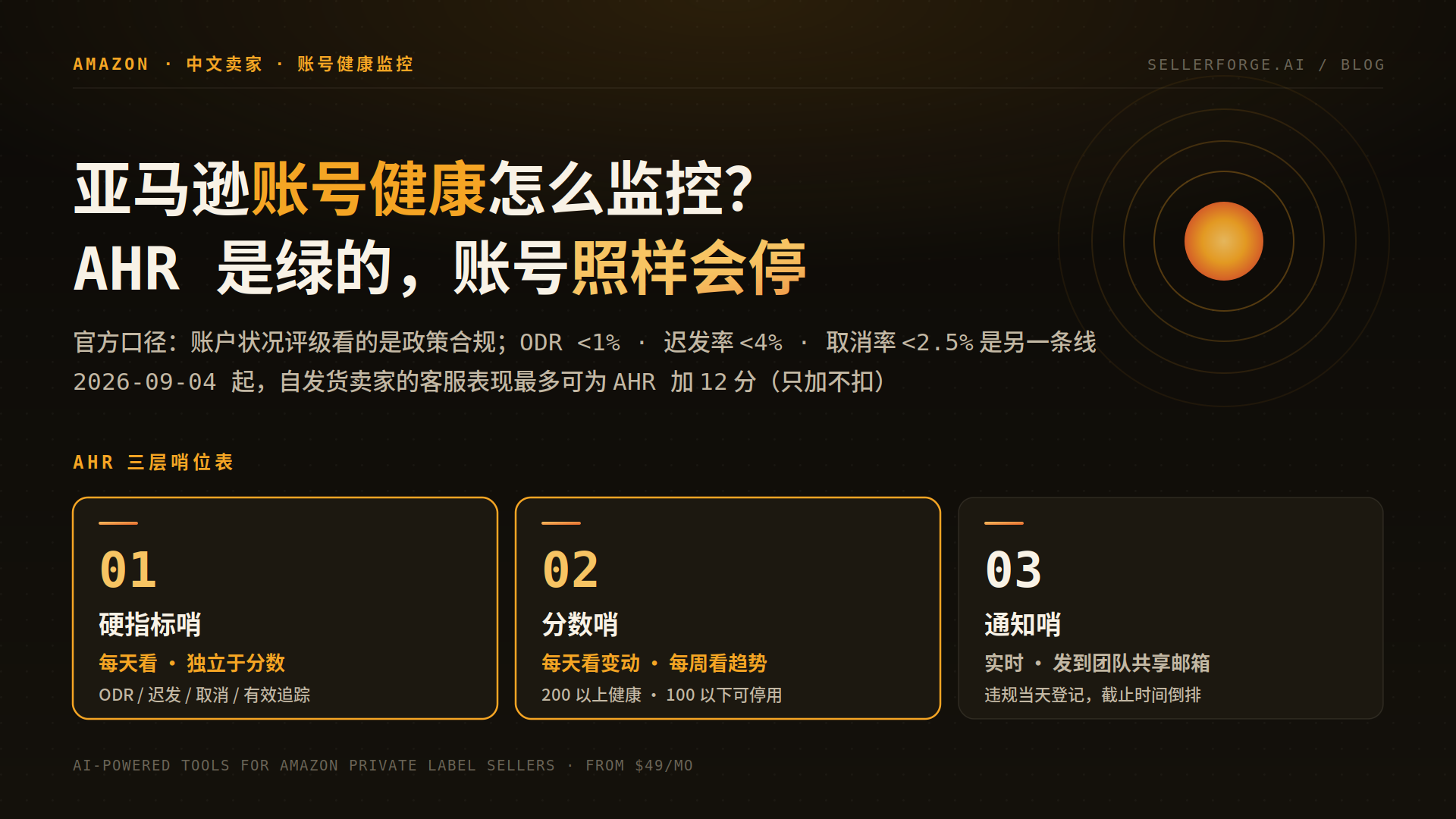 亚马逊账号健康怎么监控:AHR 三层哨位表 —— 硬指标哨、分数哨、通知哨