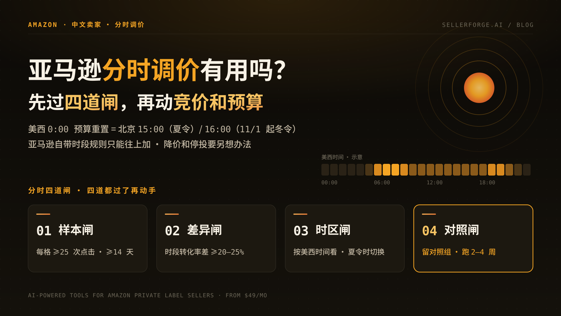 亚马逊分时调价:分时四道闸 —— 样本、差异、时区、对照,以及北京时间与美西时间换算
