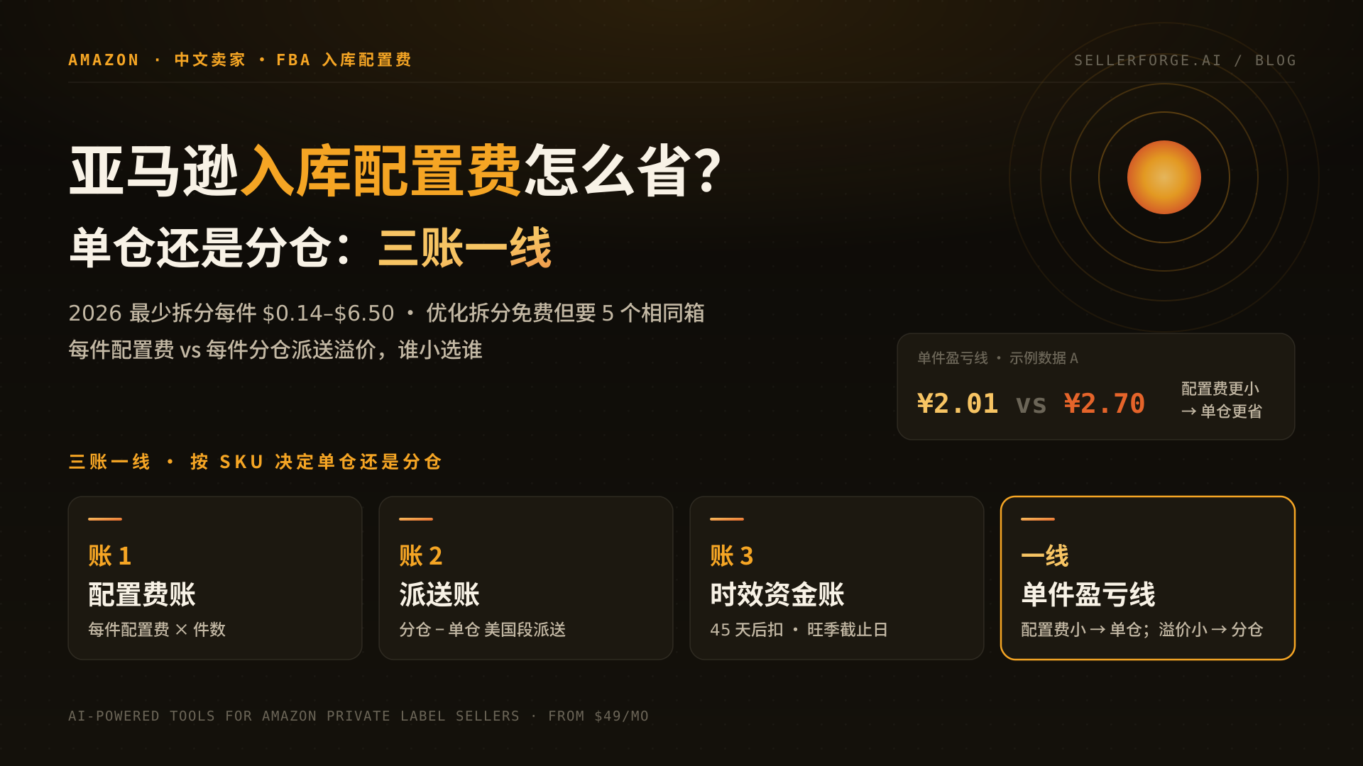 亚马逊入库配置费怎么省:「三账一线」—— 配置费账、派送账、时效资金账,算出单件盈亏线,决定单仓还是分仓