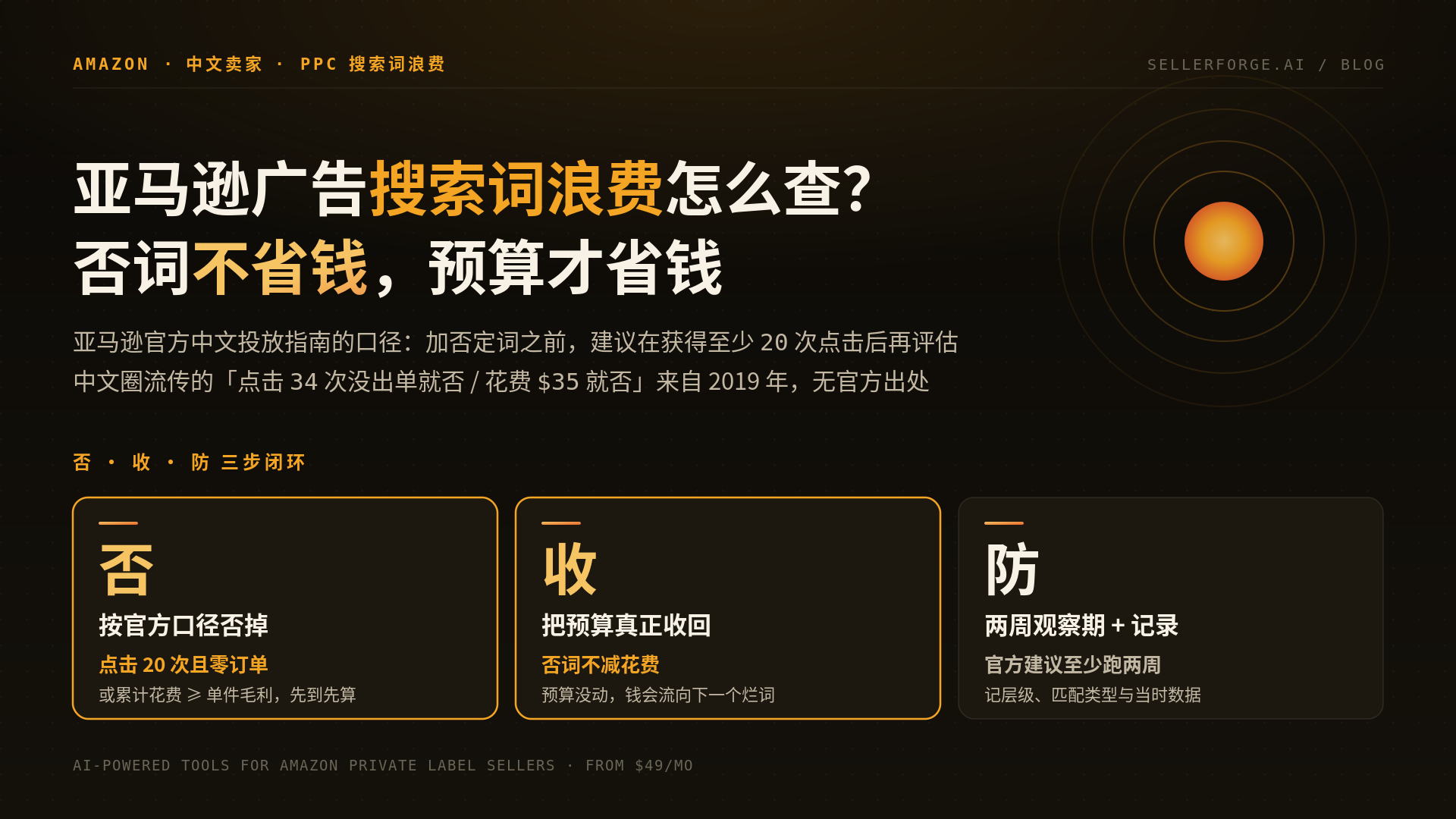 亚马逊广告搜索词浪费自查:否 · 收 · 防三步闭环 —— 否掉烂词、收回预算、防止误杀