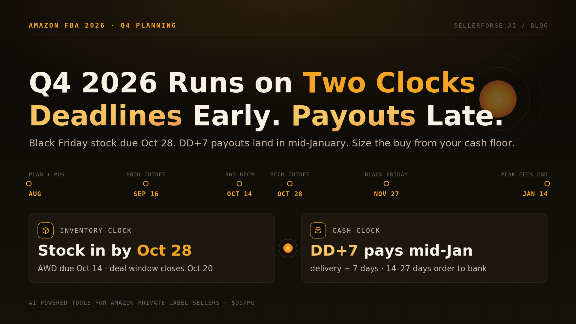 Amazon Q4 2026 inventory and cash-flow plan: inbound deadlines September 16 and October 28, peak fulfillment fees from October 15, tripled Q4 storage rates, and DD+7 payout timing