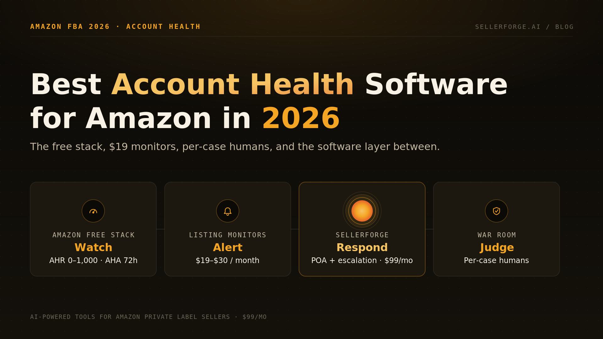 Decision diagram comparing Amazon account health software, free Amazon tools, listing monitors, and human appeal services in 2026