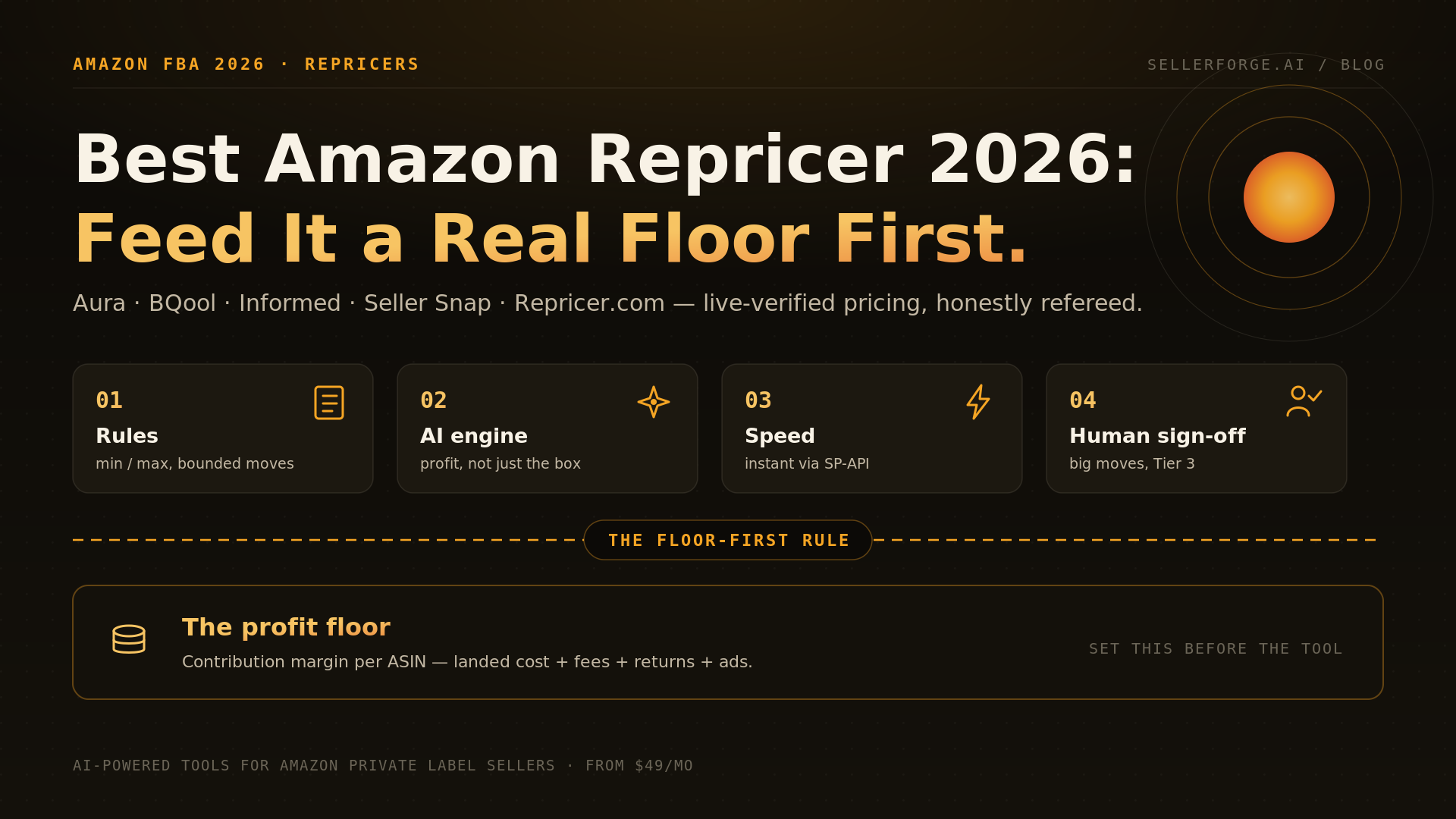 Best Amazon repricer software in 2026 compared by seller type — Aura, BQool, Informed Repricer, Seller Snap and Repricer.com mapped against the Floor-First Rule