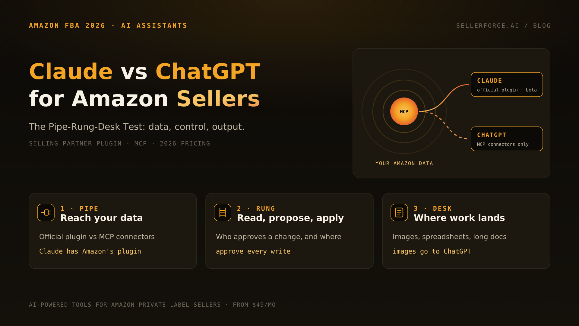 Claude vs ChatGPT for Amazon sellers compared on the Pipe-Rung-Desk Test: data connection, approval controls, and where finished work lands