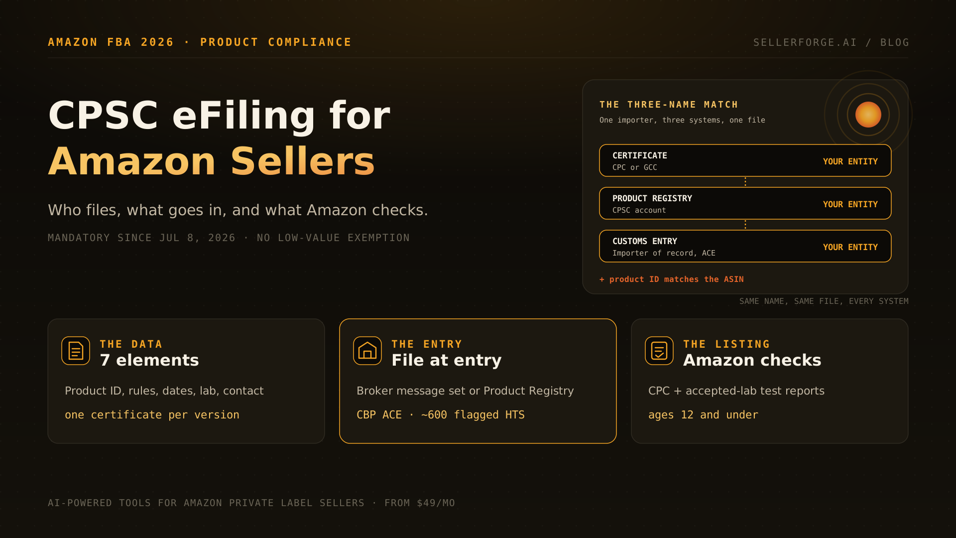 CPSC eFiling for Amazon sellers: certificate data moving from the CPC or GCC through the CPSC Product Registry and CBP ACE to an Amazon listing