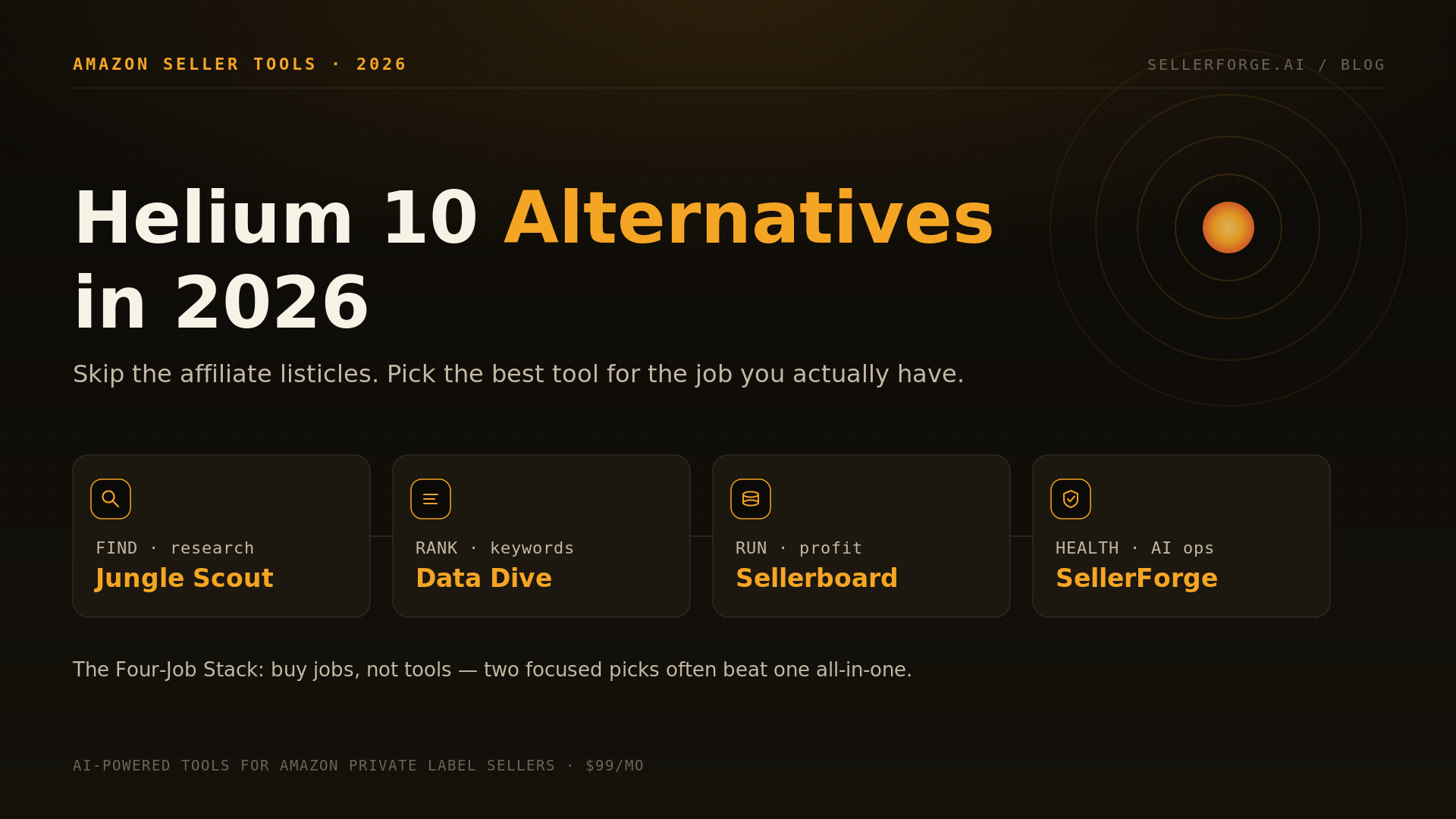 Decision map of the best Helium 10 alternatives in 2026 organized by seller job-to-be-done: research, keywords, competitor intelligence, price history, profit analytics, and account health