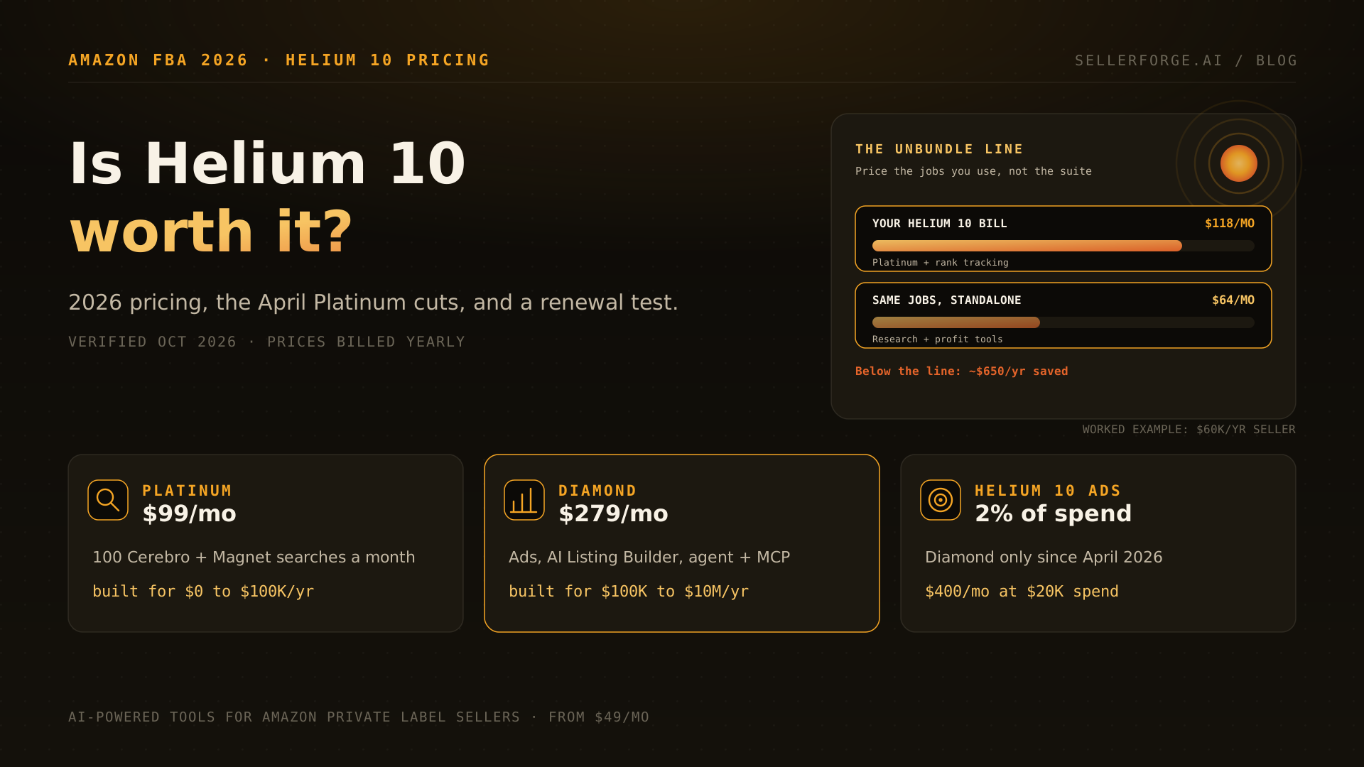 Is Helium 10 worth it in 2026: Platinum at $99 a month and Diamond at $279 a month billed yearly, weighed against the Unbundle Line renewal test