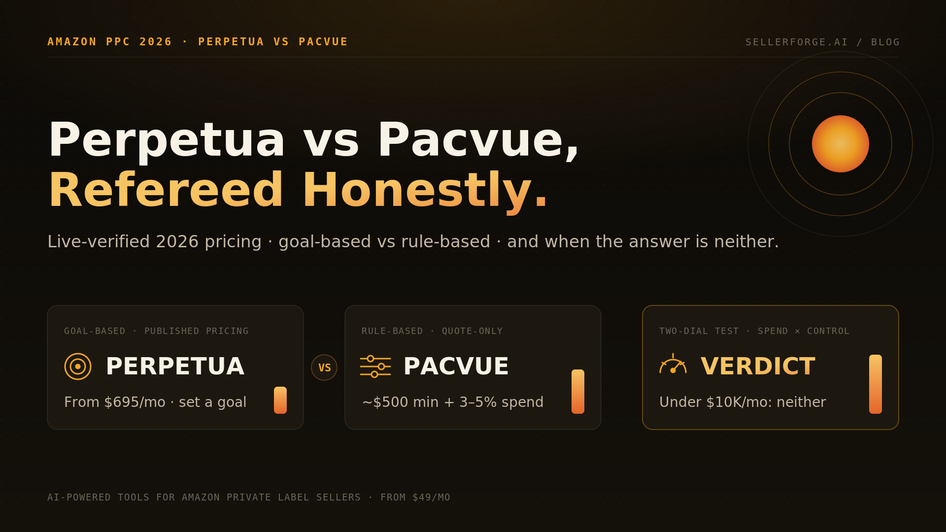 Two-Dial Test comparison of Perpetua and Pacvue Amazon PPC platforms by monthly ad spend and control style, with verified 2026 pricing