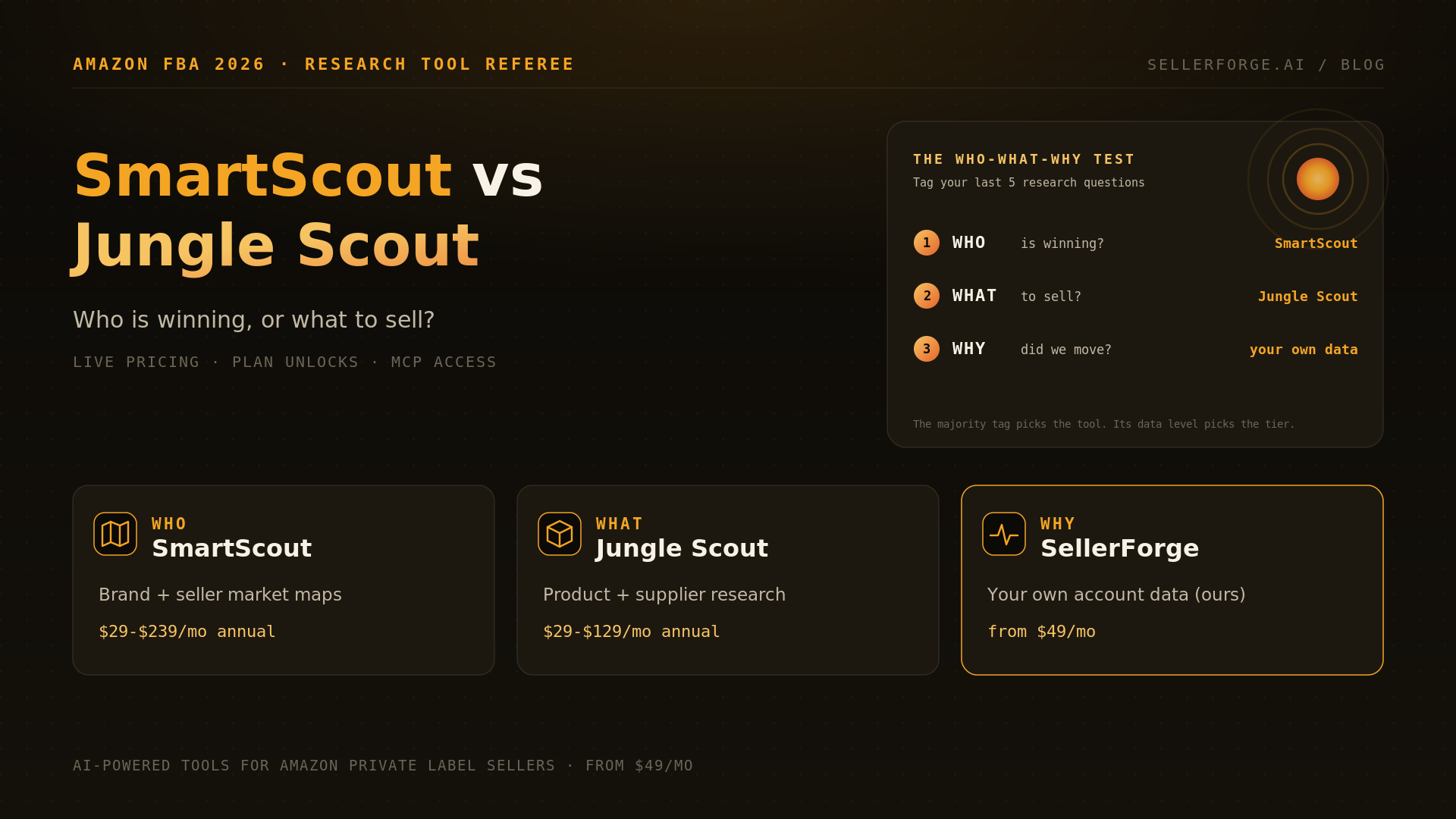 SmartScout vs Jungle Scout in 2026: SmartScout for market maps of who is winning, Jungle Scout for product research on what to sell, compared with the Who-What-Why Test and live annual pricing