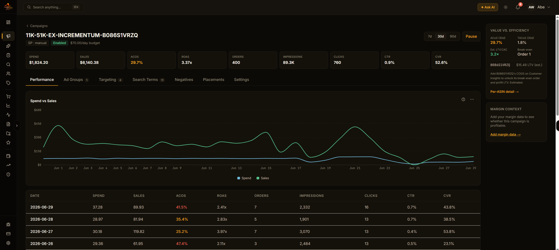 Inside a campaign — targets, bids, and AI recommendations