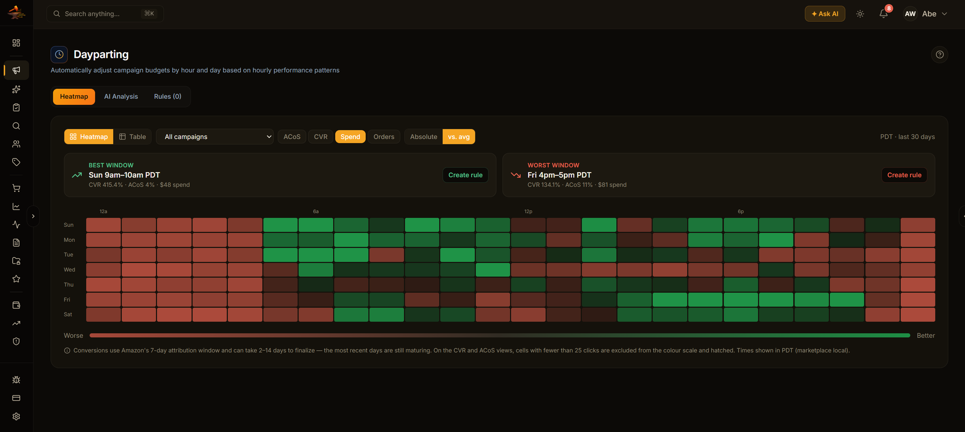 Dayparting heatmap — spend by hour and day of week
