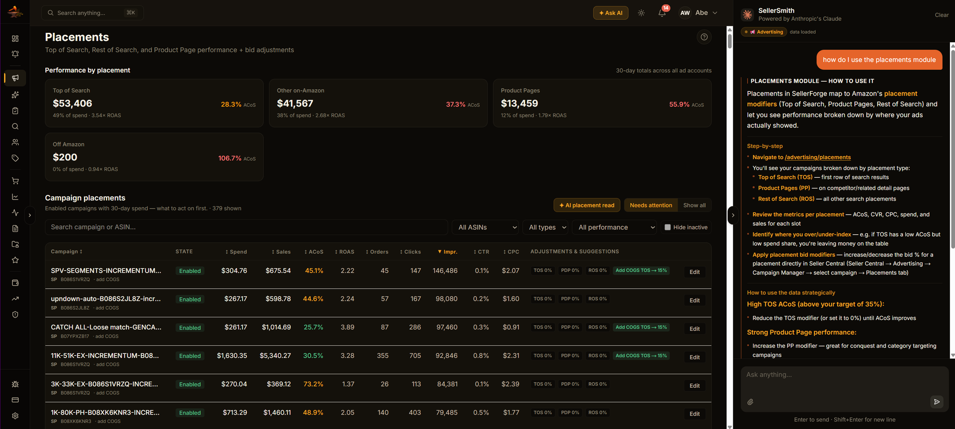 Placement optimization — per-placement bid multipliers