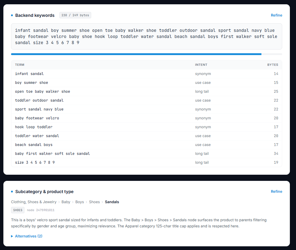 Listing Builder backend keywords filling 230 of Amazon's 249-byte cap, each term classified by intent (synonym, use case, long tail), plus the auto-selected subcategory and browse node