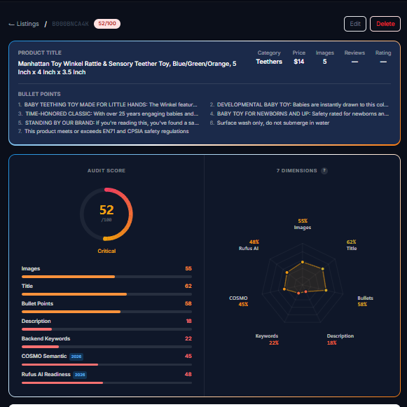 Listing audit summary — overall 52/100 score with a 7-dimension radar chart benchmarked against the category top-10, plus per-dimension bars for images, title, bullets, description, backend keywords, COSMO semantic, and Rufus AI readiness