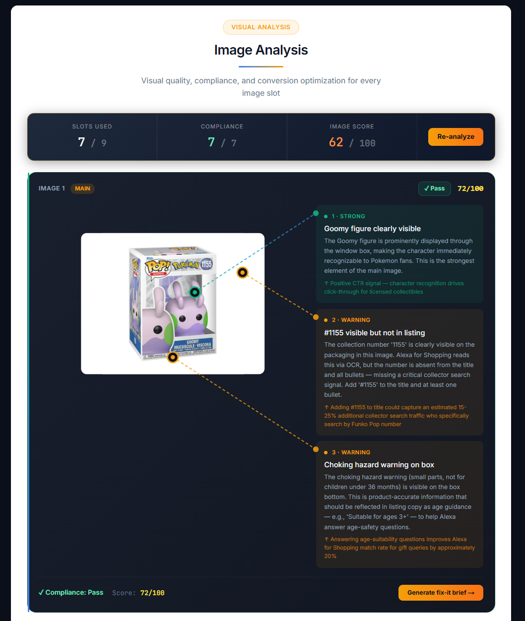 Image Analysis — main image (IMAGE 1) scored 72/100: a 'Strong: Goomy figure clearly visible' pin plus two warnings ('#1155 visible but not in listing' and 'choking-hazard warning on box'), each with an estimated conversion impact