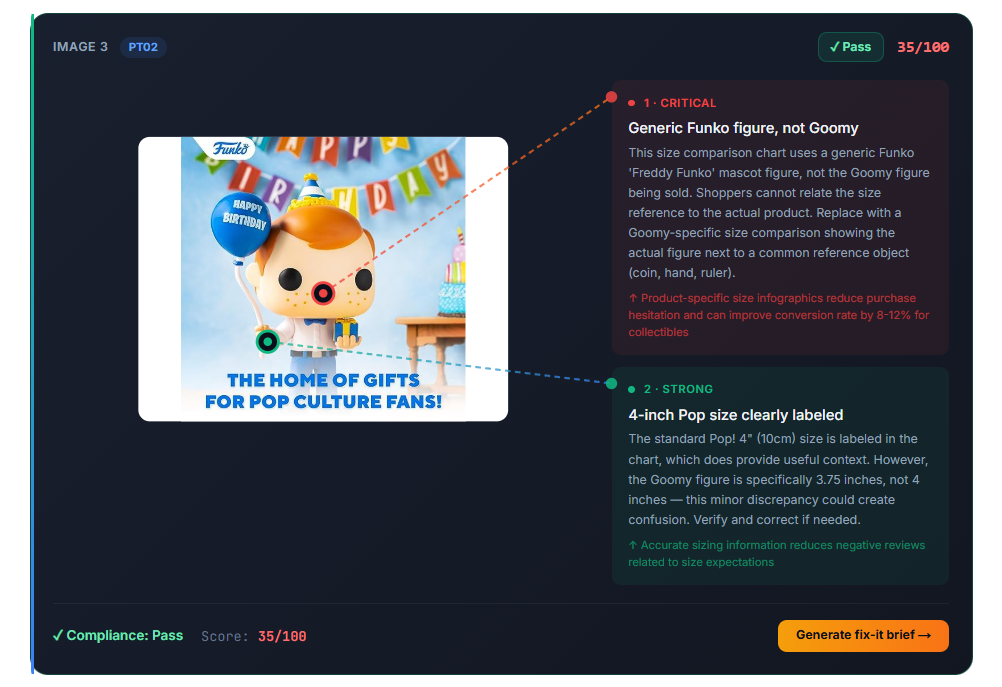 Image Analysis — size-comparison image (IMAGE 3, PT02) scored 35/100: a critical 'Generic Funko figure, not Goomy' finding and a 'Strong: 4-inch Pop size clearly labeled' note