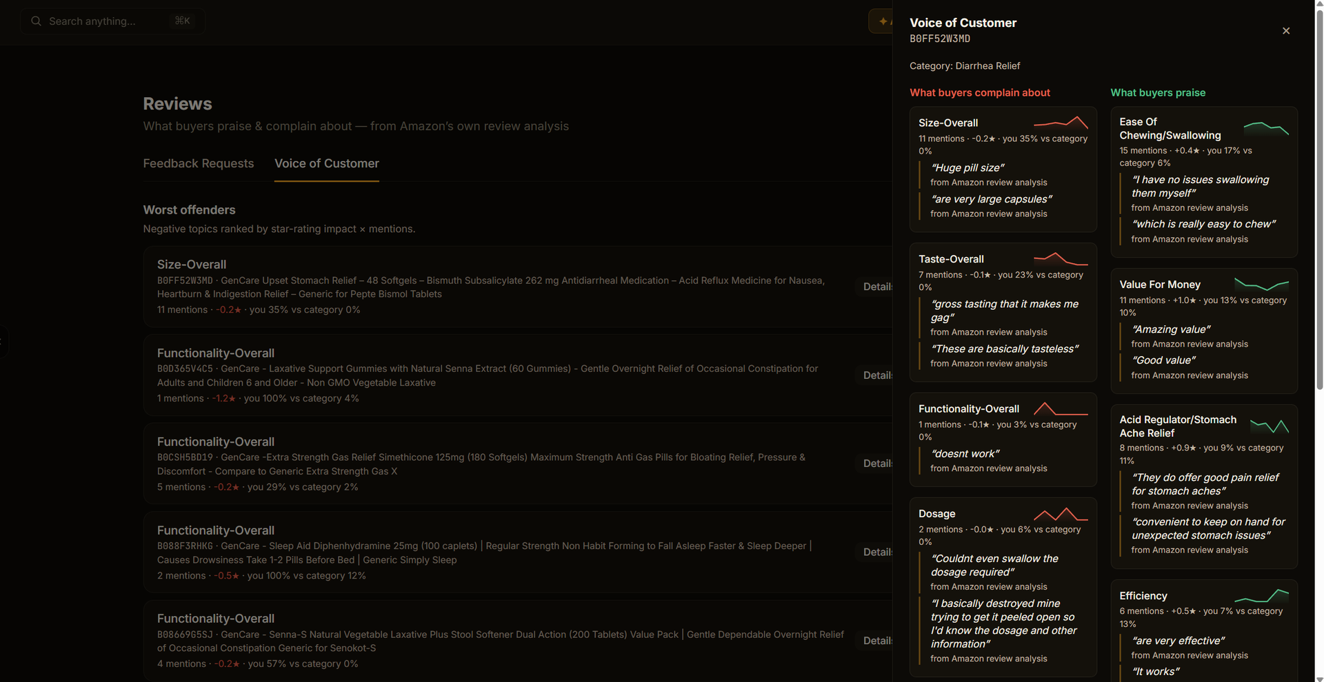 Voice of the Customer dashboard in SellerForge